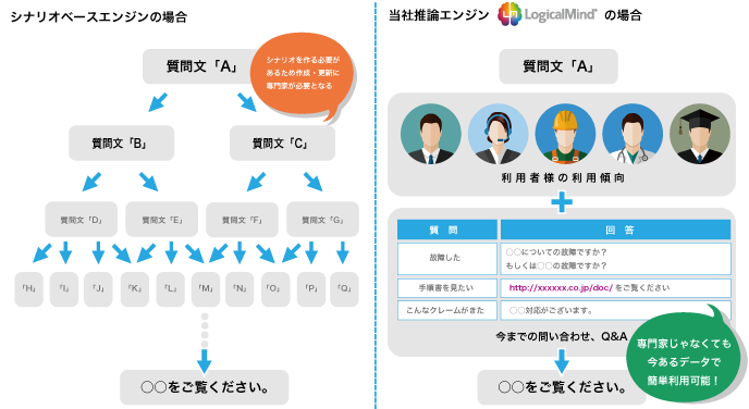 エンジンの違い エンジンの違い