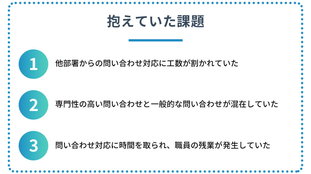 抱えていた課題