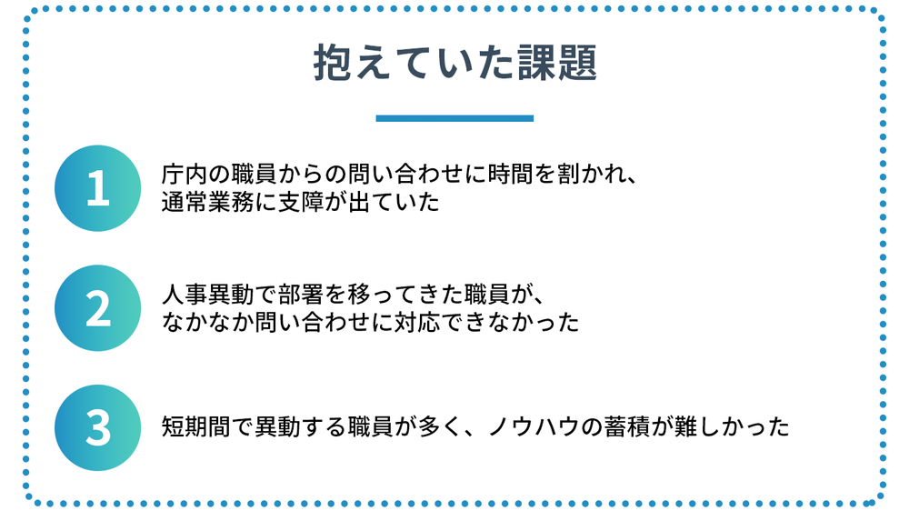 抱えていた課題