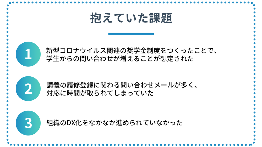 京都橘大学様_抱えていた課題